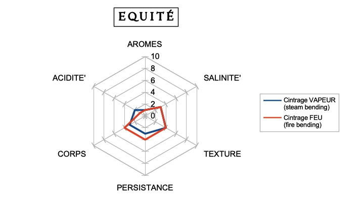 EQUITE