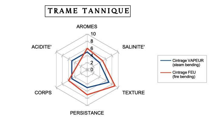 TRAME_TANNIQUE